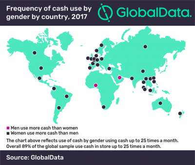 Infographic on cash use for men and women around the world; copyright: GlobalData