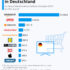 Grafik zu den beliebtesten Onlineshops, copyright: EHI