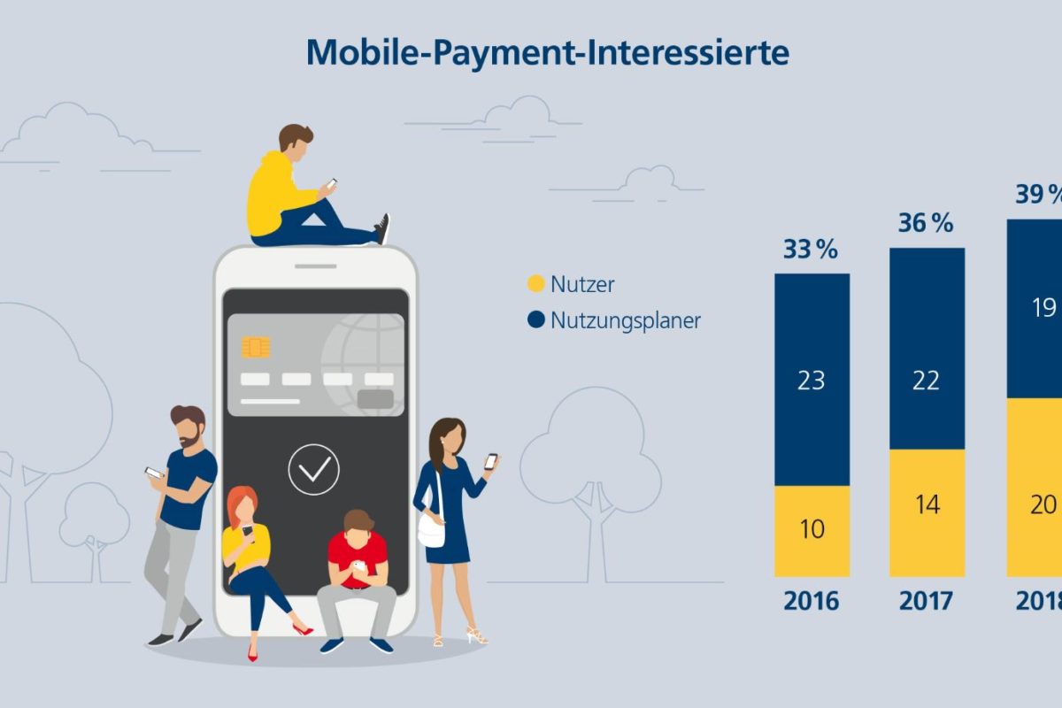 Jeder fünfte Deutsche nutzt Mobile Payment