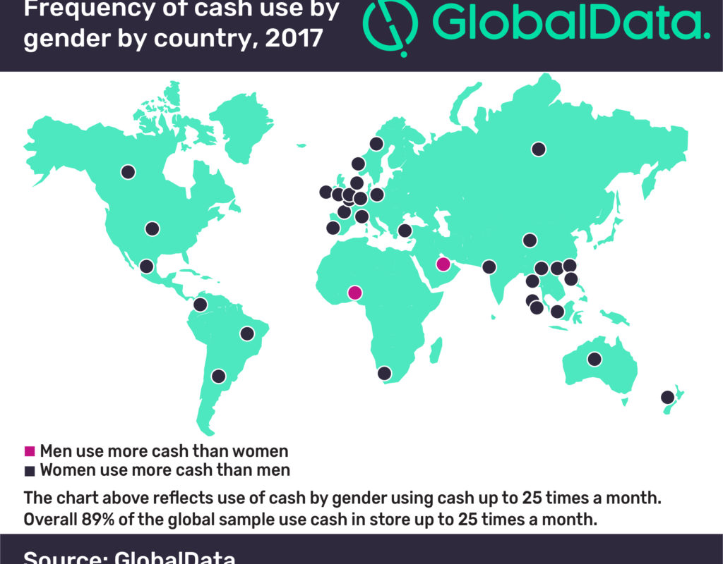 Women use cash more frequently than men