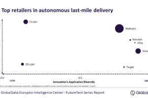 Retailers shift gears in autonomous last-mile delivery adoption