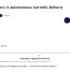 Top retailers in autonomous last-mile delivery; Copyright: GlobalData